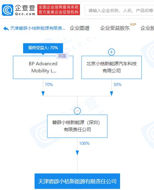 碧辟小桔天津成立新能源公司，跨界布局食品互聯(lián)網(wǎng)銷售