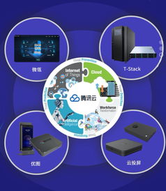 英邁中國成為騰訊云智能硬件產(chǎn)品全國總經(jīng)銷商，開啟互聯(lián)網(wǎng)銷售新篇章